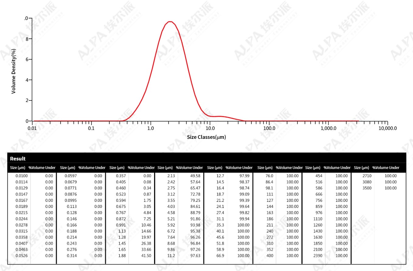 PCCdryinganddispersionproductionlineinachemicalplantinGuangdong