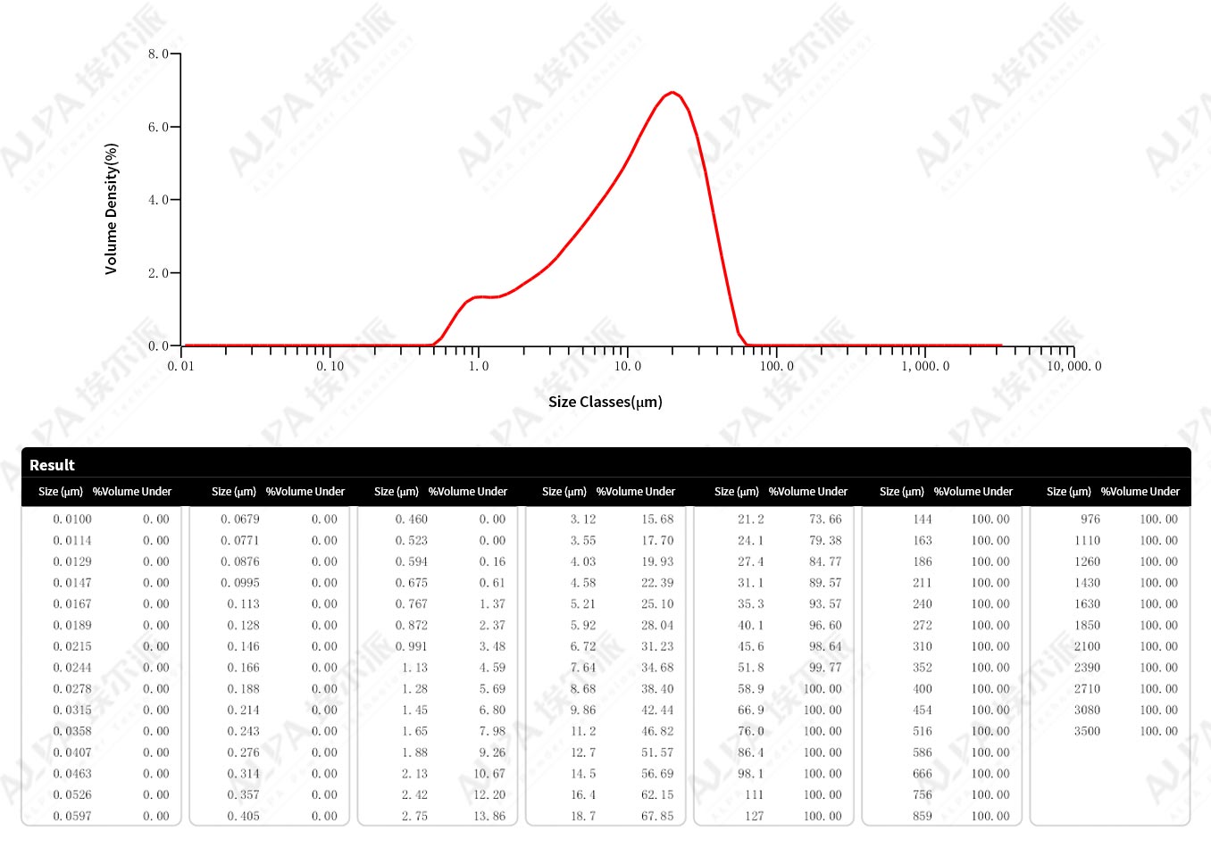 Weifanganewmaterialcompanycalciumcarbonatedispersionmodificationproductionline